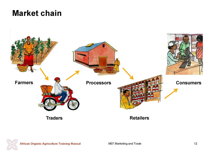 marketing research module Index markets research presents a detailed picture of the market by way of study, synthesis, and summation of data from multiple sources the analysts have presented the various facets of the market with a particular focus on identifying the key industry influencers. marketing research module Index markets research presents a detailed picture of the market by way of study, synthesis, and summation of data from multiple sources the analysts have presented the various facets of the market with a particular focus on identifying the key industry influencers.