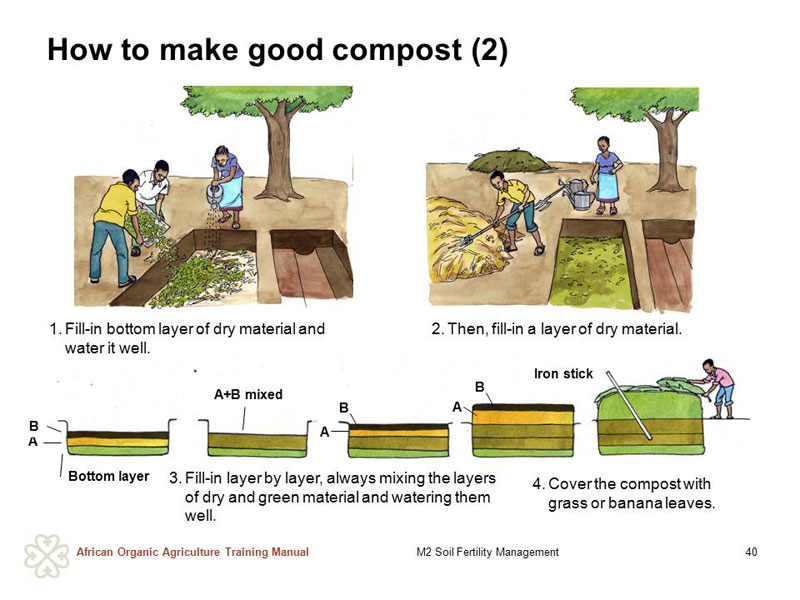 Organic Africa Module 2 Soil Fertility Management